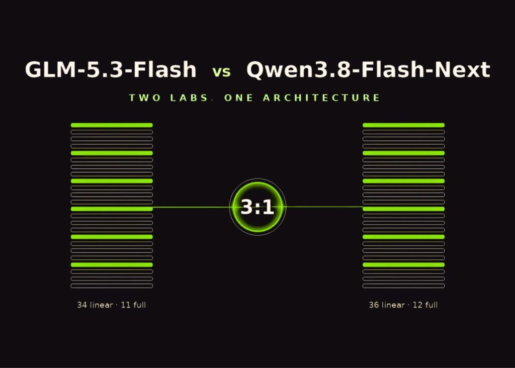 GLM-5.3-Flash против Qwen3.8-Flash-Next: два китайских ИИ-лабора независимо пришли к одной архитектуре