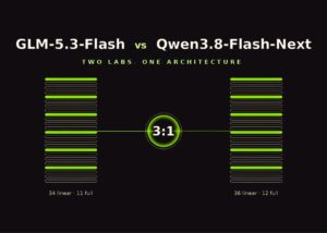 GLM-5.3-Flash против Qwen3.8-Flash-Next: два китайских ИИ-лабора независимо пришли к одной архитектуре