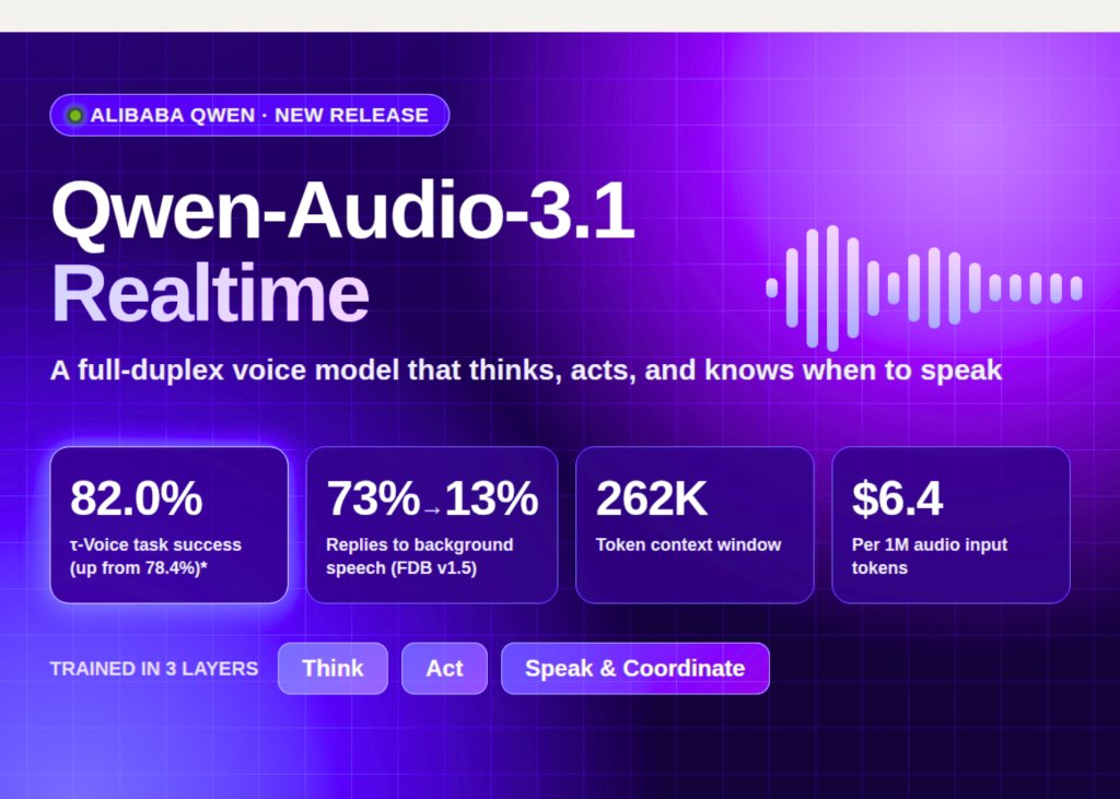 Qwen выпустила голосовую модель Qwen-Audio-3.1-Realtime, которая думает, действует и сама решает, когда вступать в разговор