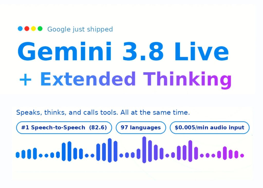 Google представила Gemini 3.8 Live и Extended Thinking для голосовых агентов