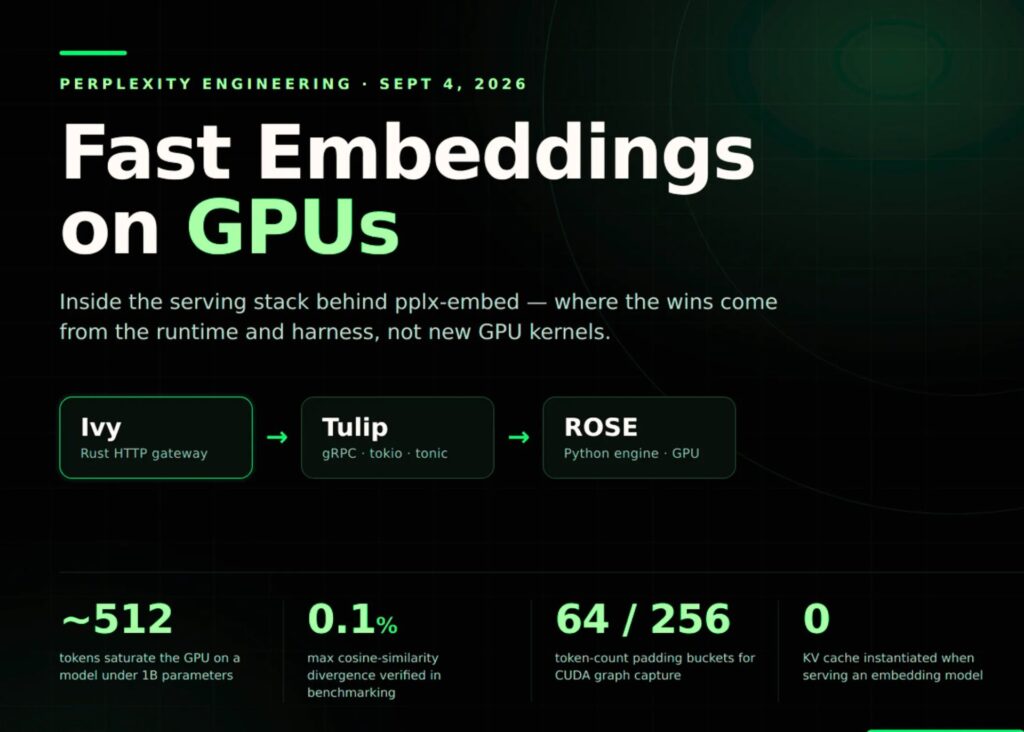 featured_perplexity_embedding