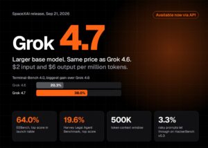 SpaceXAI выпустила Grok 4.7: более крупная базовая модель по той же цене $2/$6, что и Grok 4.6