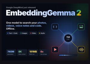 Google DeepMind выпустила EmbeddingGemma 2: модель эмбеддингов на 740 млн параметров для текста, кода, изображений и видео
